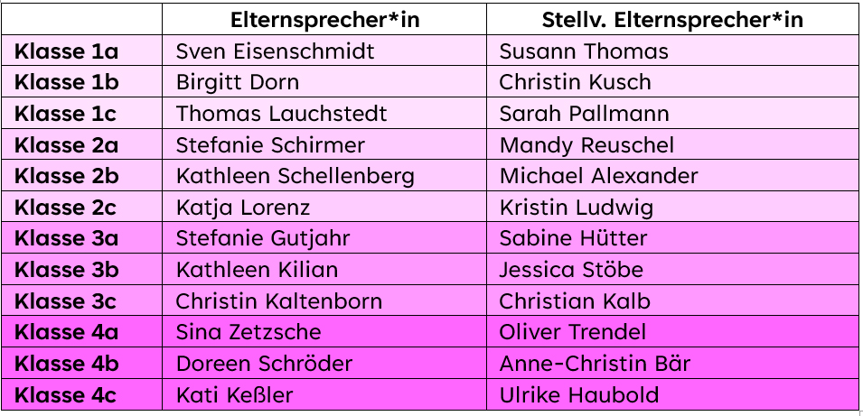 Elternsprecher Liste SJ 24 25